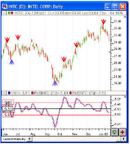 centr_501