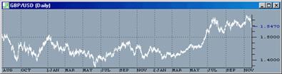 Заработок на Forex