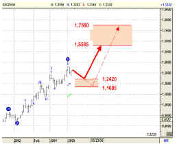 forextr012