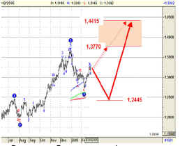 forextr013