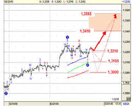 forextr014