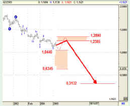 forextr015