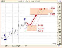 forextr018