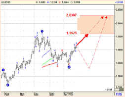 forextr019