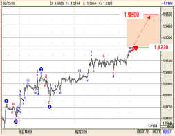 forextr020