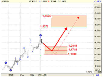 forextr024