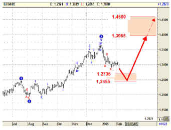 forextr025