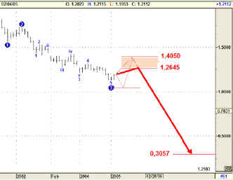 forextr027