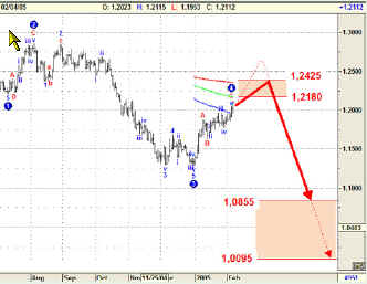 forextr028