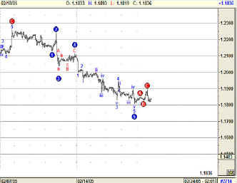 forextr029