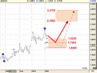 forextr030