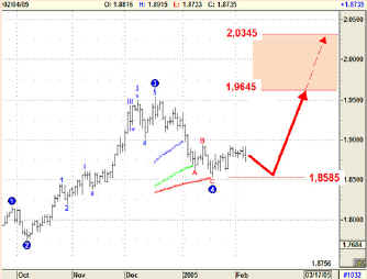 forextr031