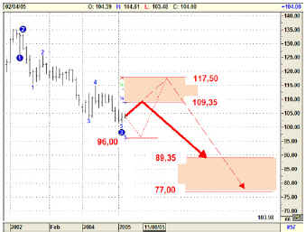 forextr033