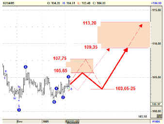 forextr034
