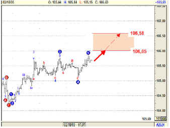 forextr035