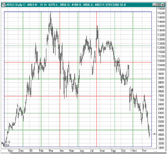 gann_v204