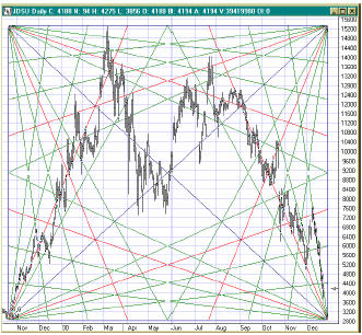 gann_v205