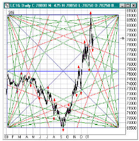 gann_v206