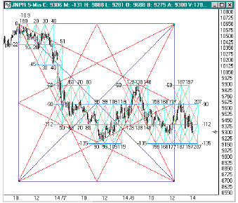 gann_v207