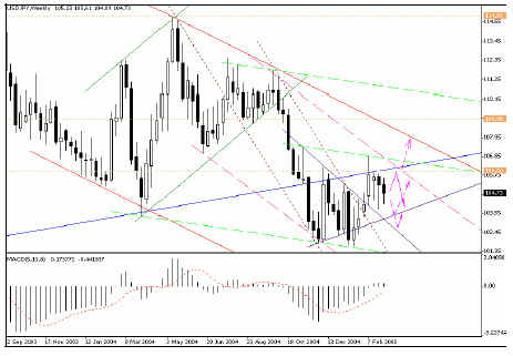 usdjpy_01
