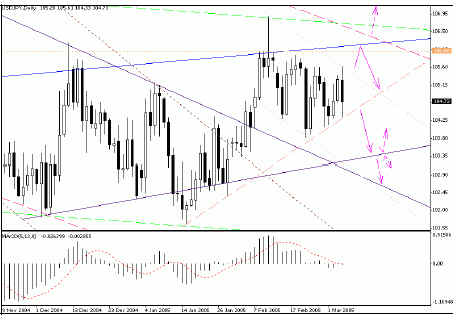 usdjpy_02